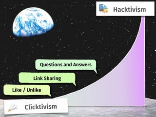 Clicktivism
Hacktivism
Link Sharing
Like / Unlike
Link Sharing
Questions and Answers
 