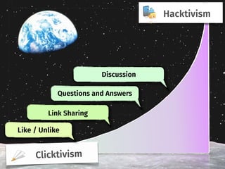 Clicktivism
Hacktivism
Link Sharing
Like / Unlike
Link Sharing
Questions and AnswersQuestions and Answers
Discussion
 