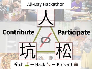 Contribute Participate
Pitch + — Hack ' — Present ,
All-Day Hackathon
 
