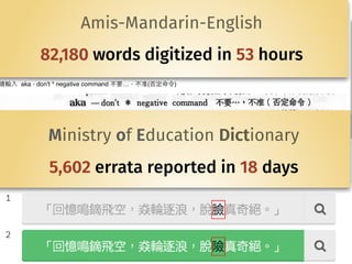 Amis-Mandarin-English
82,180 words digitized in 53 hours
Ministry of Education Dictionary
5,602 errata reported in 18 days
 