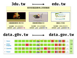 edu.tw3du.tw
data.g0v.tw data.gov.tw
 