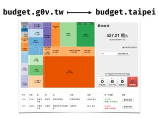 budget.taipeibudget.g0v.tw
 