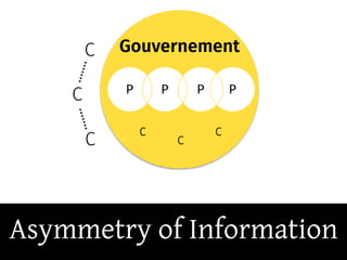 Asymmetry of Information
 