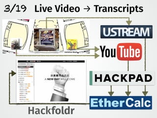 3/19
Hackfoldr
Live Video → Transcripts
 