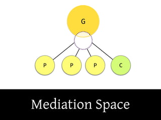 Mediation Space
 