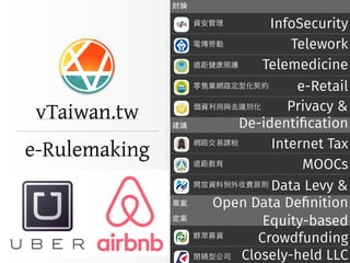 vTaiwan.tw
網路法規調適
e-Rulemaking
InfoSecurity
Telework
Telemedicine
e-Retail
Privacy &
De-identiﬁcation
Internet Tax
MOOCs
Data Levy &�
Open Data Deﬁnition
Equity-based
Crowdfunding�
Closely-held LLC
 
