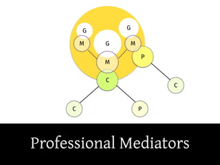 Professional Mediators
 
