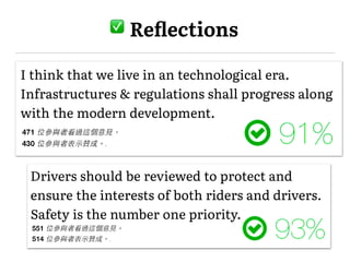 � Reﬂections
I think that we live in an technological era.
Infrastructures & regulations shall progress along
with the modern development.
Drivers should be reviewed to protect and
ensure the interests of both riders and drivers.
Safety is the number one priority.
 