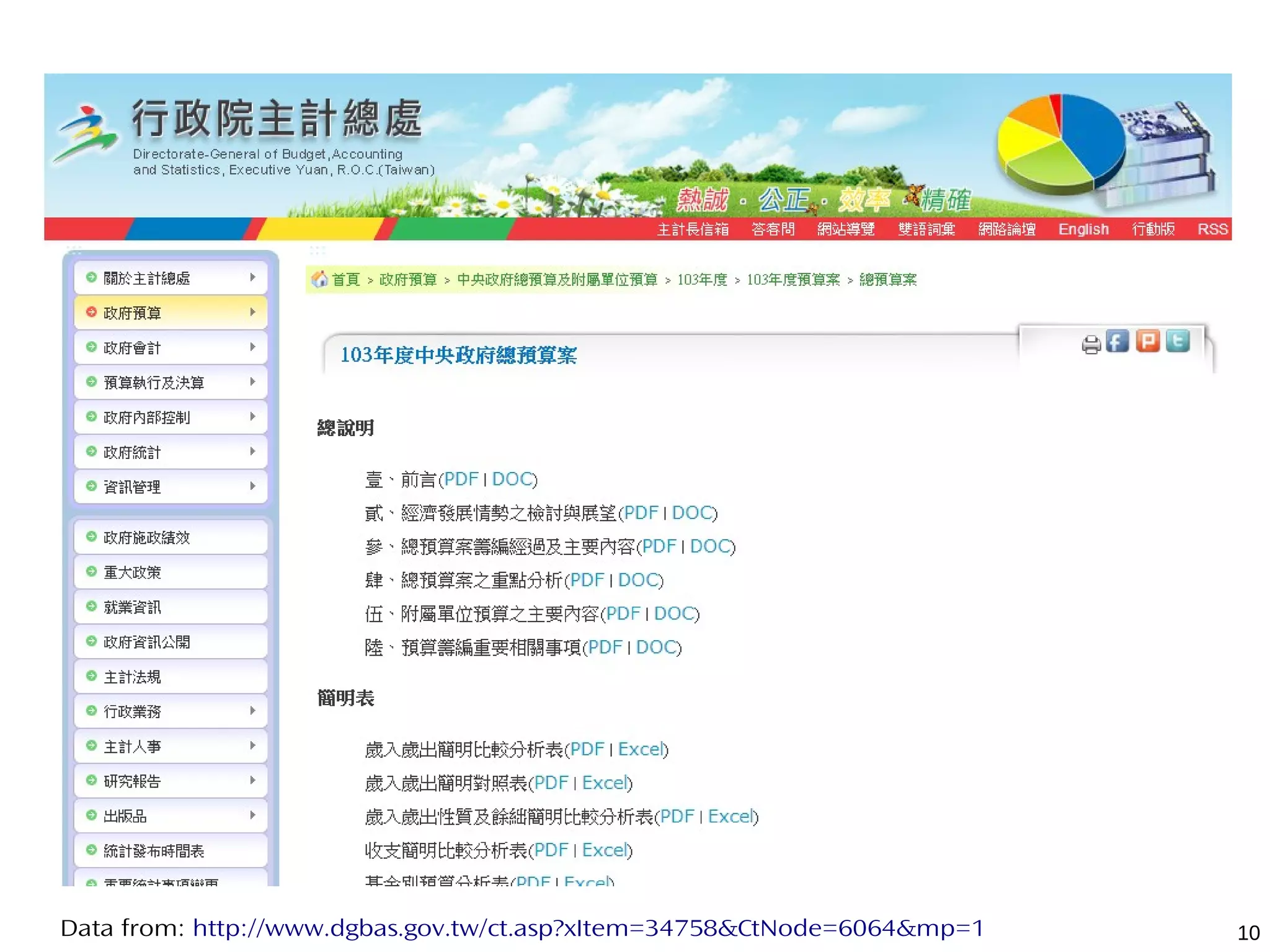 10Data from: http://www.dgbas.gov.tw/ct.asp?xItem=34758&CtNode=6064&mp=1
 