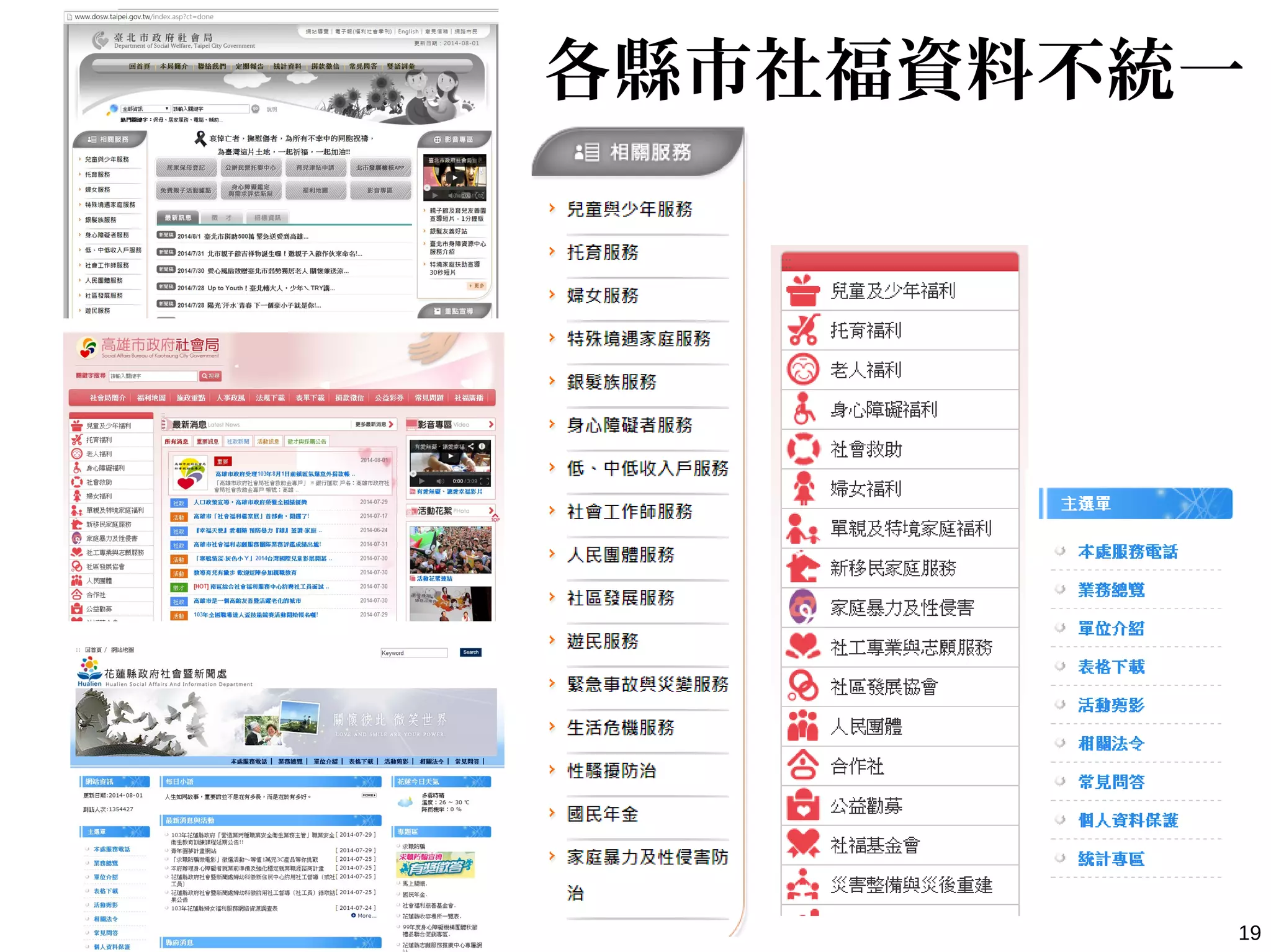 19
各縣市社福資料不統一
 