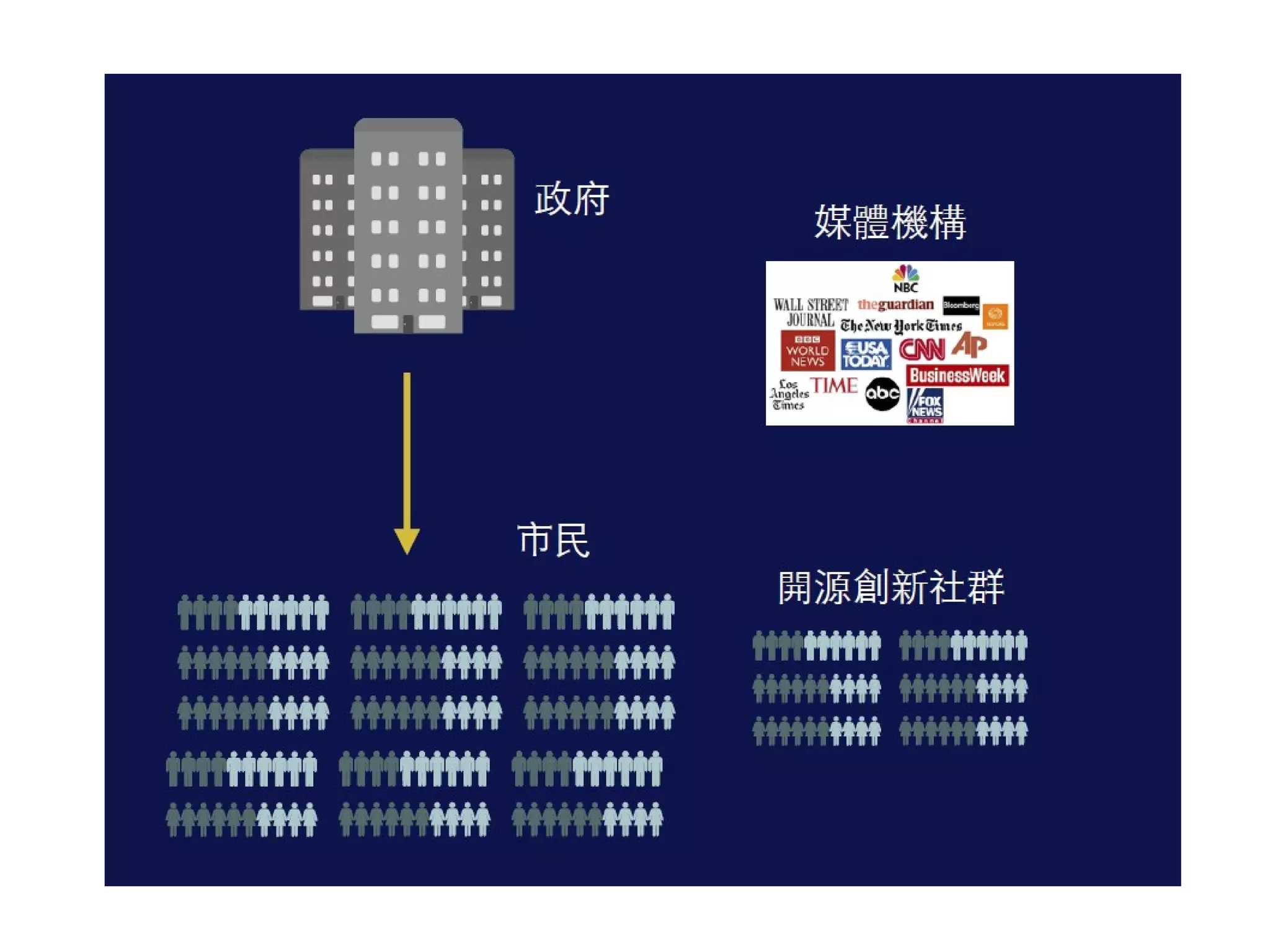 From 經濟動能推升方案廣告 備份 - https://www.youtube.com/watch?v=RAbD3AGFX6I
政府對人民的想像
 