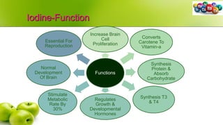 Iodine-Function
Functions
Increase Brain
Cell
Proliferation
Converts
Carotene To
Vitamin-a
Synthesis
Protein &
Absorb
Carbohydrate
Synthesis T3
& T4
Regulates
Growth &
Developmental
Hormones
Stimulate
Metabolic
Rate By
30%
Normal
Development
Of Brain
Essential For
Reproduction
 