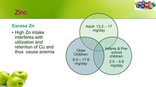 Zinc
Excess Zn
• High Zn intake
interferes with
utilization and
retention of Cu and
thus cause anemia
Adult: 13.2 – 17
mg/day
Infants & Pre-
school
children:
2.5 – 5.9
mg/day
Older
Children:
8.5 – 17.6
mg/day
 