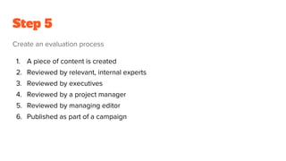 Step 5
Create an evaluation process
1. A piece of content is created
2. Reviewed by relevant, internal experts
3. Reviewed by executives
4. Reviewed by a project manager
5. Reviewed by managing editor
6. Published as part of a campaign