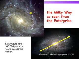 12
the Milky Way
as seen from
the Enterprise
A hundred thousand light years across
Light would take
100 000 years to
travel across the
galaxy.
 