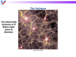 The UniverseThe Universe
Computer Simulation
The observable
Universe is 27
Billion light-
years in
diameter.
 