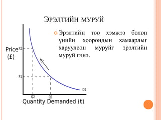 ЭРЭЛТИЙН МУРУЙ
   Эрэлтийн   тоо хэмжээ болон
   үнийн хоорондын хамаарлыг
   харуулсан муруйг эрэлтийн
   муруй гэнэ.
 