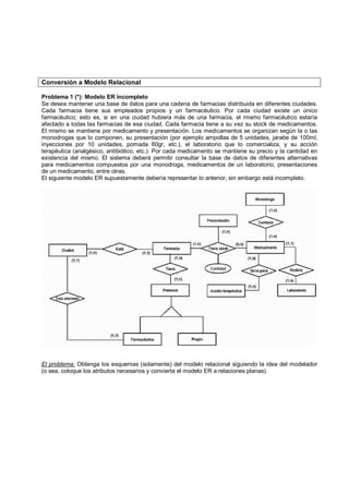 Conversión a Modelo Relacional

Problema 1 (*): Modelo ER incompleto
Se desea mantener una base de datos para una cadena de farmacias distribuida en diferentes ciudades.
Cada farmacia tiene sus empleados propios y un farmacéutico. Por cada ciudad existe un único
farmacéutico; esto es, si en una ciudad hubiera más de una farmacia, el mismo farmacéutico estaría
afectado a todas las farmacias de esa ciudad. Cada farmacia tiene a su vez su stock de medicamentos.
El mismo se mantiene por medicamento y presentación. Los medicamentos se organizan según la o las
monodrogas que lo componen, su presentación (por ejemplo ampollas de 5 unidades, jarabe de 100ml,
inyecciones por 10 unidades, pomada 60gr, etc.), el laboratorio que lo comercializa, y su acción
terapéutica (analgésico, antibiótico, etc.). Por cada medicamento se mantiene su precio y la cantidad en
existencia del mismo. El sistema deberá permitir consultar la base de datos de diferentes alternativas
para medicamentos compuestos por una monodroga, medicamentos de un laboratorio, presentaciones
de un medicamento, entre otras.
El siguiente modelo ER supuestamente debería representar lo anterior, sin embargo está incompleto.




El problema: Obtenga los esquemas (solamente) del modelo relacional siguiendo la idea del modelador
(o sea, coloque los atributos necesarios y convierta el modelo ER a relaciones planas).
 