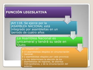 FUNCIÓN LEGISLATIVA
Art 118. Se ejerce por la
ASAMBLEA NACIONAL está
integrado por asambleítas en un
periodo de cuatro años
La Asamblea Nacional es
unicameral y tendrá su sede en
Quito
se integrara por:
• 15 asambleístas elegidos en circunscripción
nacional.
• 2 asambleístas elegidos por cada provincia
• La ley determinara la elección de los
asambleístas de regiones, de distritos
metropolitanos, y de la circunscripción del
exterior.
 