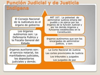 Función Judicial y de Justicia
Indígena
ART 167. La potestad de
administrar justicia emana del
pueblo y se ejerce por los
órganos de la función Judicial y
por los demás órganos y
funciones establecidos en la
Constitución.
órganos autónomos que son los
encargados de administrar
justicia, y son:
La Corte Nacional de Justicia
Las cortes provinciales de Justicia
Los tribunales y juzgados
Los juzgados de paz
Los órganos
autónomos son: La
Defensoría Publica y
la Fiscalía General del
Estado
órganos auxiliares son:
el servicio notarial, los
martilladores judiciales,
los depositarios
judiciales y demás.
El Consejo Nacional
de la Judicatura es el
órgano de gobierno
 
