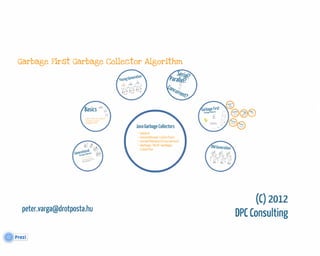 Garbage First Garbage Collector Algorithm | PPT