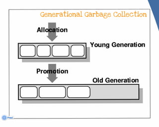 Garbage First Garbage Collector Algorithm