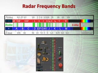 Radar Frequency Bands
 