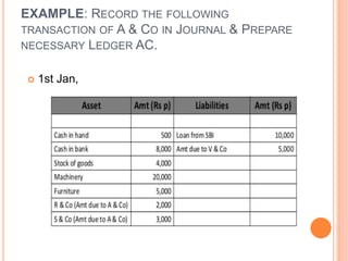 EXAMPLE: RECORD THE FOLLOWING
TRANSACTION OF A & CO IN JOURNAL & PREPARE
NECESSARY LEDGER AC.
 1st Jan,
 