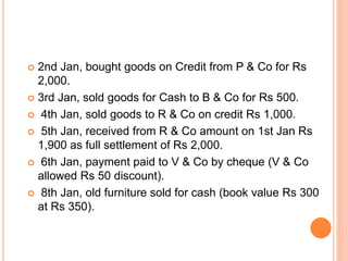 2nd Jan, bought goods on Credit from P & Co for Rs
2,000.
 3rd Jan, sold goods for Cash to B & Co for Rs 500.
 4th Jan, sold goods to R & Co on credit Rs 1,000.
 5th Jan, received from R & Co amount on 1st Jan Rs
1,900 as full settlement of Rs 2,000.
 6th Jan, payment paid to V & Co by cheque (V & Co
allowed Rs 50 discount).
 8th Jan, old furniture sold for cash (book value Rs 300
at Rs 350).
 