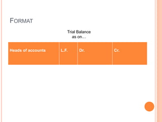 FORMAT
Heads of accounts L.F. Dr. Cr.
Trial Balance
as on…
 