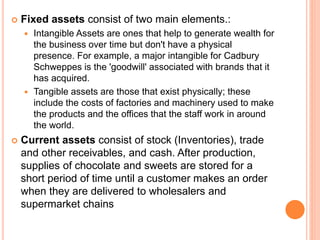  Fixed assets consist of two main elements.:
 Intangible Assets are ones that help to generate wealth for
the business over time but don't have a physical
presence. For example, a major intangible for Cadbury
Schweppes is the 'goodwill' associated with brands that it
has acquired.
 Tangible assets are those that exist physically; these
include the costs of factories and machinery used to make
the products and the offices that the staff work in around
the world.
 Current assets consist of stock (Inventories), trade
and other receivables, and cash. After production,
supplies of chocolate and sweets are stored for a
short period of time until a customer makes an order
when they are delivered to wholesalers and
supermarket chains
 