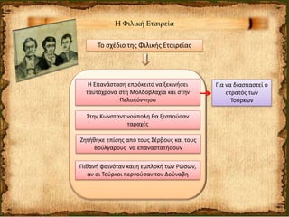 Η Φιλική Εταιρεία
Το σχέδιο της Φιλικής Εταιρείας
Για να διασπαστεί ο
στρατός των
Τούρκων
Η Επανάσταση επρόκειτο να ξεκινήσει
ταυτόχρονα στη Μολδοβλαχία και στην
Πελοπόννησο
Στην Κωνσταντινούπολη θα ξεσπούσαν
ταραχές
Ζητήθηκε επίσης από τους Σέρβους και τους
Βούλγαρους να επαναστατήσουν
Πιθανή φαινόταν και η εμπλοκή των Ρώσων,
αν οι Τούρκοι περνούσαν τον Δούναβη
 