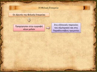 Η Φιλική Εταιρεία
Οι ιδρυτές της Φιλικής Εταιρείας
Προχώρησαν στην εγγραφή
νέων μελών
Στις ελληνικές παροικίες
του εξωτερικού και στις
Παραδουνάβιες ηγεμονίες
 