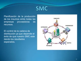 Planificación de la producción
de los insumos entre todas las
empresas proveedoras de
recursos.
El control de la cadena de
distribución ya que depende el
éxito de que nuestro SMC este
dando los resultados
esperados.
12
 