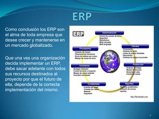 Como conclusión los ERP son
el alma de toda empresa que
desee crecer y mantenerse en
un mercado globalizado.
Que una ves una organización
decida implementar un ERP,
debe sacar adelante con todos
sus recursos destinados al
proyecto por que el futuro de
ella, depende de la correcta
implementación del mismo.
7
 