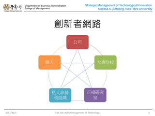 Department of Business Administration
College of Management
Strategic Management of Technological Innovation
Melissa A. Schilling, New York University
創新者網路
公司
大專院校
正福研究
室
私人非營
利組織
個人
2011/11/1 Fall 2011 BAA Management of Technology 3
 