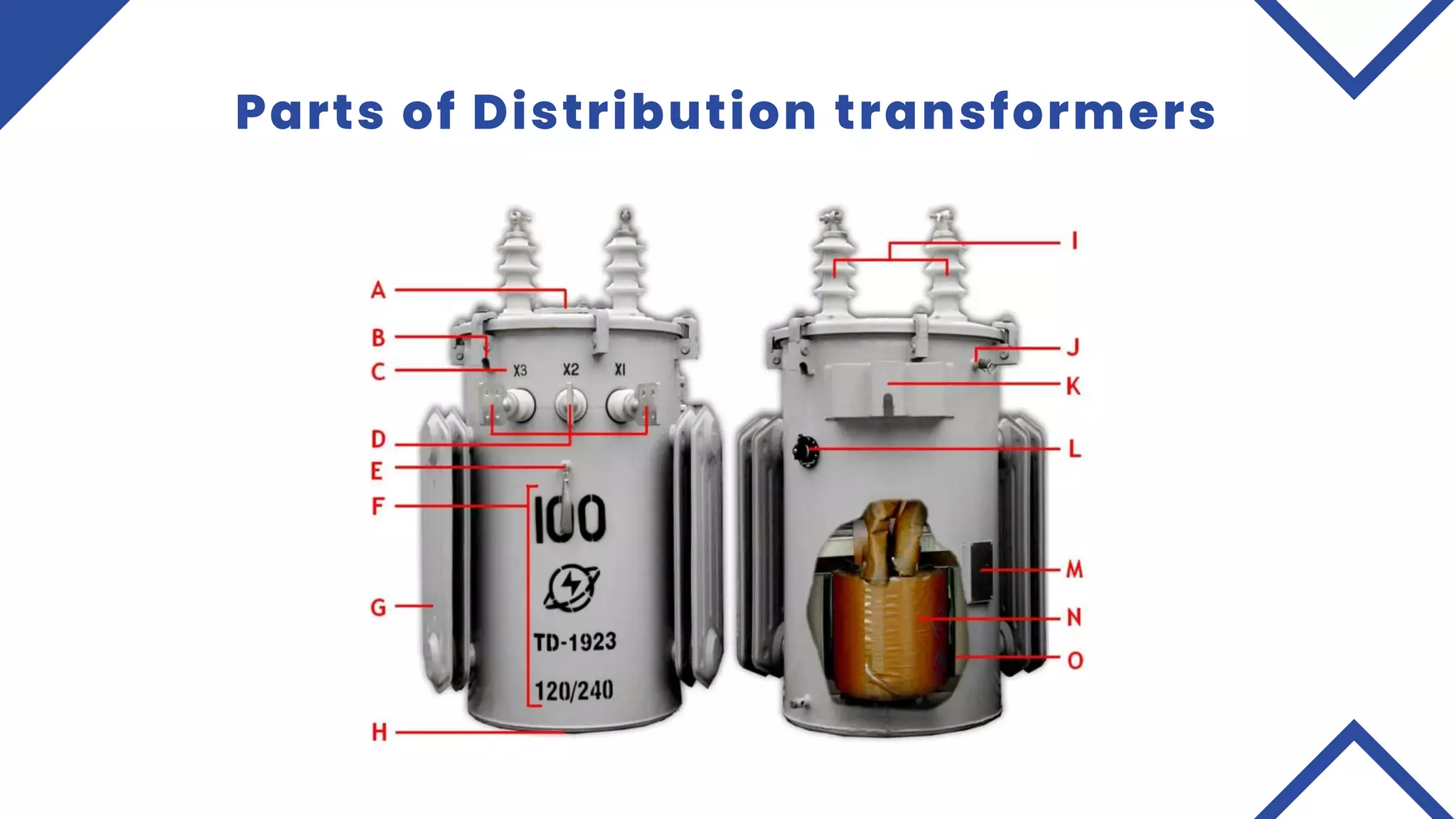 G1-Distri-Transformer.pptx