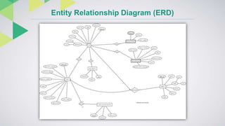 Entity Relationship Diagram (ERD)
 