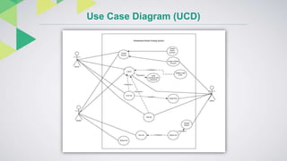 Use Case Diagram (UCD)
 