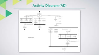 Activity Diagram (AD)
 