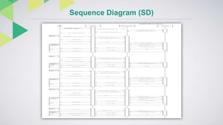 Sequence Diagram (SD)
 