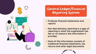 • Produces financial statements and
reports
• Non-discretionary reporting is a type of
reporting in which the organization has
few or no choice in the information it
provides.
• Much of this information consists of
traditional financial statements, tax
returns and other legal documents.
 