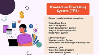 • Supports daily business operations
• Expenditure Cycle
*Purchase System
*Cash Disbursement System
*Payroll Processing System
*Fixed Asset System
• Conversion Cycle
*Cost Accounting System
*Production and Planning Control System
• Revenue Cycle
*Sales Processing System
*Cash Receipts System
 