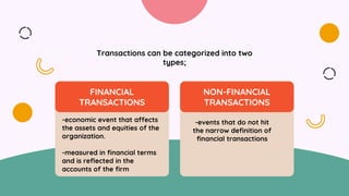 -economic event that affects
the assets and equities of the
organization.
-measured in financial terms
and is reflected in the
accounts of the firm
FINANCIAL
TRANSACTIONS
-events that do not hit
the narrow definition of
financial transactions
NON-FINANCIAL
TRANSACTIONS
Transactions can be categorized into two
types;
 