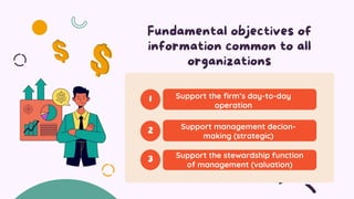 Support the firm’s day-to-day
operation
Support management decion-
making (strategic)
Support the stewardship function
of management (valuation)
 