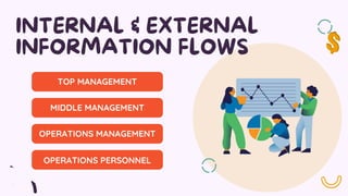 TOP MANAGEMENT
MIDDLE MANAGEMENT
OPERATIONS MANAGEMENT
OPERATIONS PERSONNEL
 