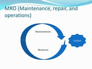 MRO (Maintenance, repair, and
operations)
Mantenimiento
Monitoreo
Calidad
 