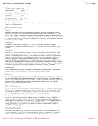 G10.2014 magic quadrant for application delivery controllers | PDF