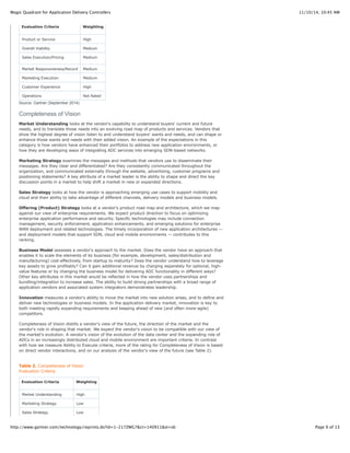 G10.2014 magic quadrant for application delivery controllers | PDF