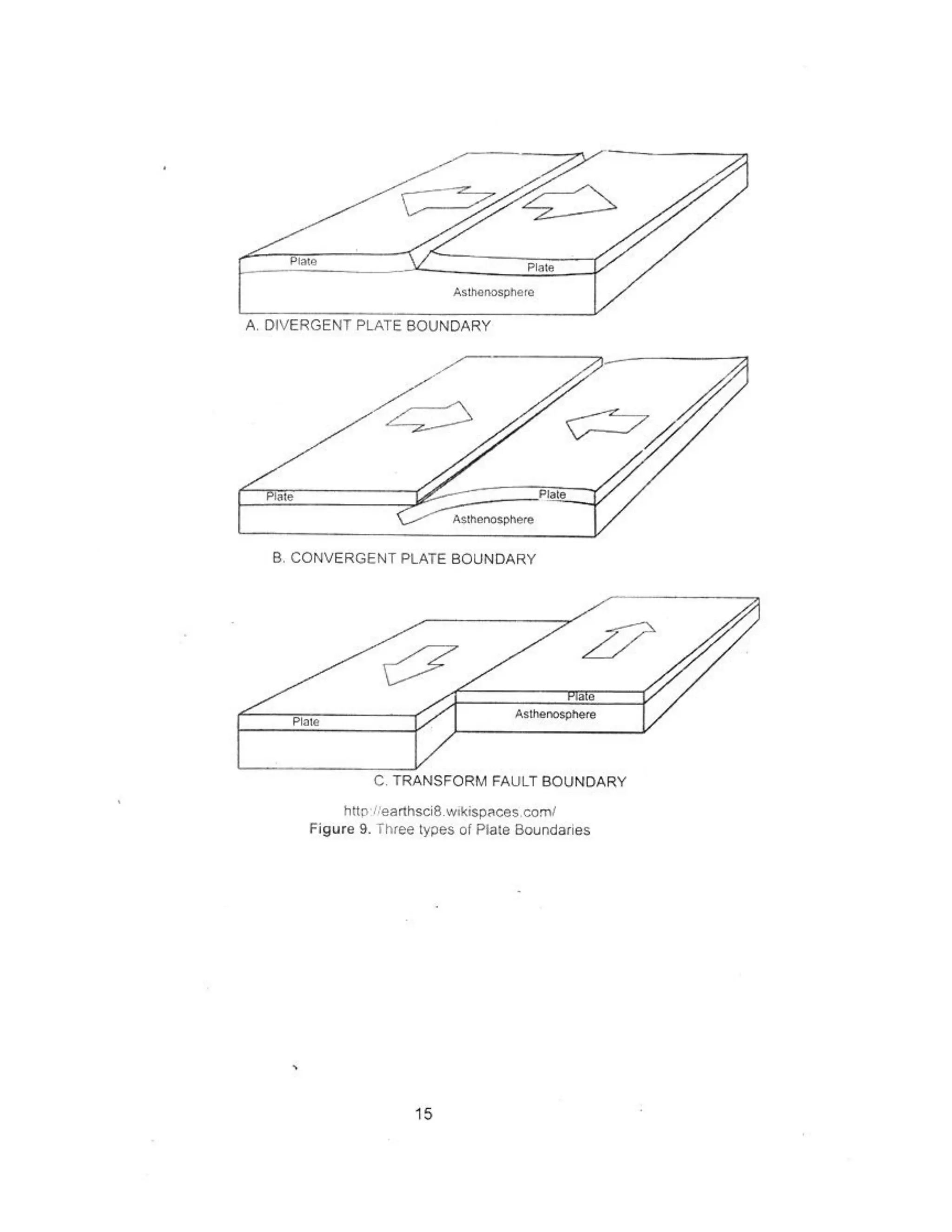 Grade 10 Science Learner's Material Activity 1: Find The Center